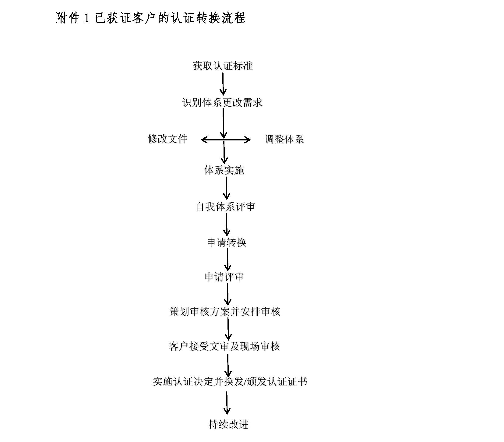 WK关于依据ISOIEC27001：2022认证标准转版的告客户书_页面_1.png