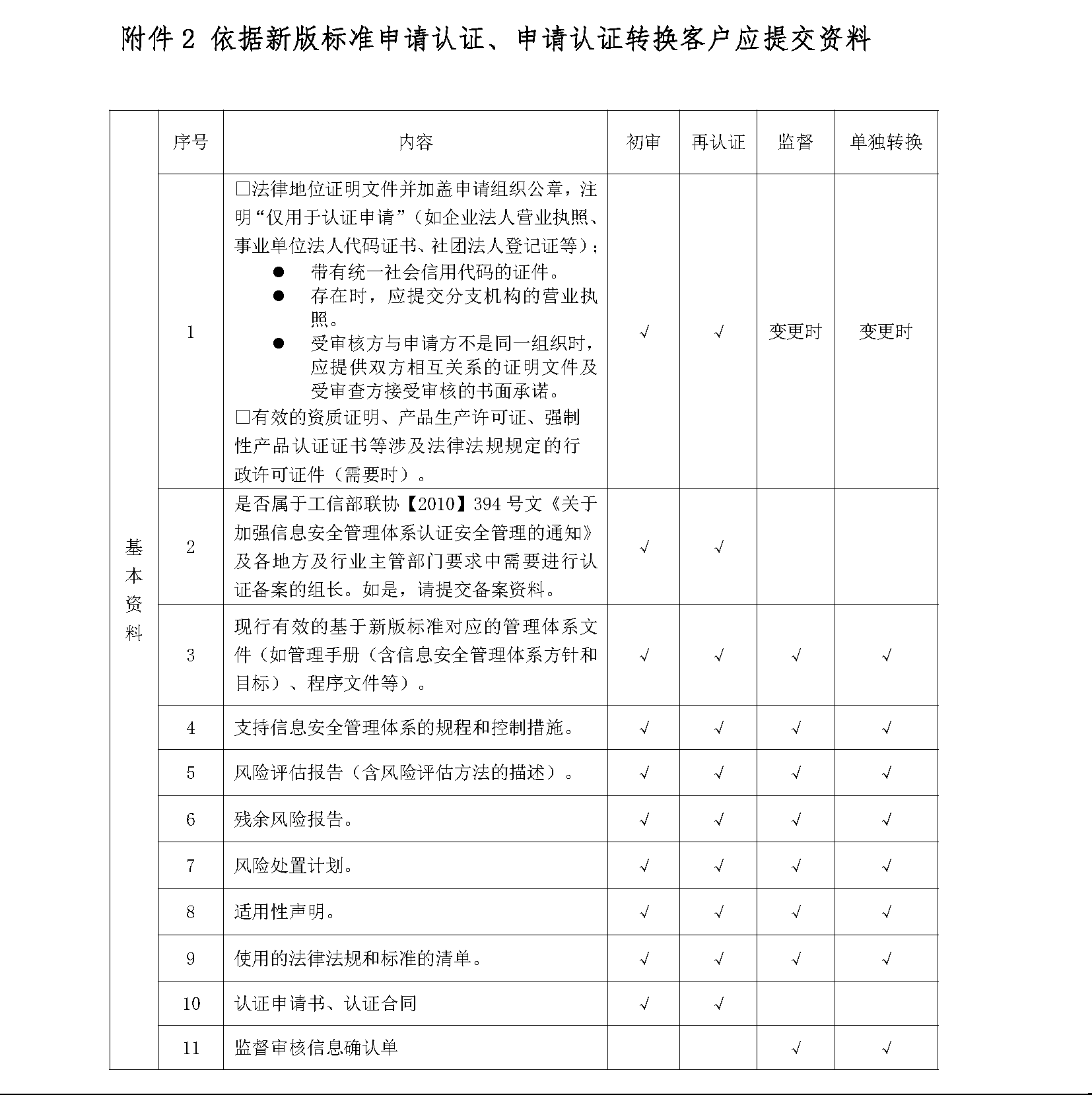 WK关于依据ISOIEC27001：2022认证标准转版的告客户书_页面_2.png